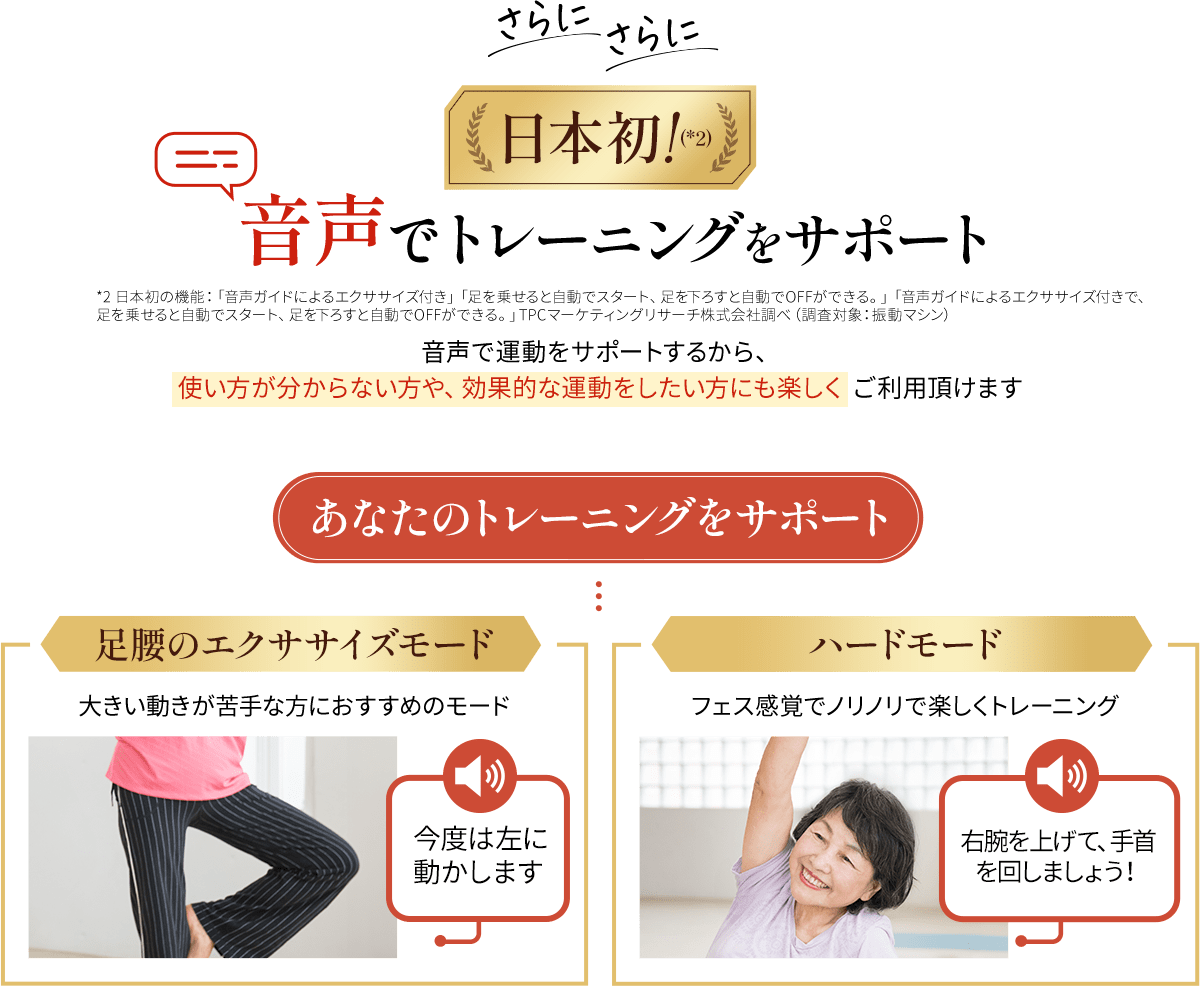 さらにさらに。日本初*2。音声でトレーニングをサポート*2:日本初の機能：「音声ガイドによるエクササイズ付き」「足を乗せると自動でスタート、足を下すと自動でOFFができる。」「音声ガイドによるエクササイズ付きで、足を乗せると自動でスタート、足を下すと自動でOFFができる。」TPCマーケティングリサーチ株式会社調べ（調査対象：振動マシン）音声で運動をサポートするから、使い方がわからない方や効果的な運動をしたい方にもご利用いただけます。あなたのトレーニングをサポート。足腰のエクササイズモード。大きい動きが苦手な方におすすめのモード。今度は左に動かします。ハードモード。フェス感覚でノリノリで楽しくトレーニング。右腕を上げて、手首を回しましょう。