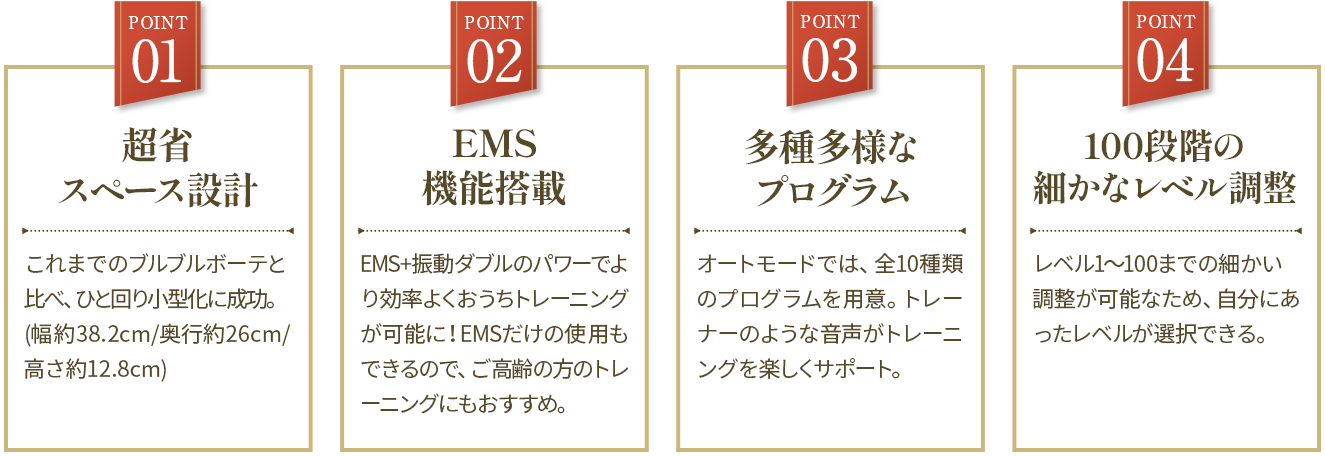 POINT1超省スペース設計。これまでのブルブルボーテと比べ、ひと回り小型化に成功。（幅約38.2cm/奥行き26cm/高さ12.8cm）POINT2EMS機能搭載。EMS＋振動ダブルのパワーでより効率よくおうちトレーニングが可能に！EMSだけの使用もできるので、ご高齢の方のトレーニングにもおすすめ。POINT3多種多様なプログラム。オートモードでは、全10種類のプログラムを用意。トレーナーのような音声がトレーニングを楽しくサポート。POINT4。100段階の細やかなレベル調整。レベル1～100までの細かい調整が可能なため、自分にあったレベルが選択できる。