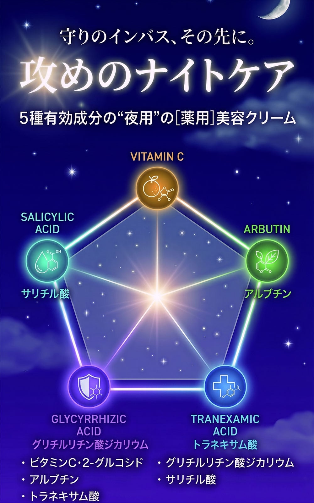 iYONプレミアム透白クリーム詳細