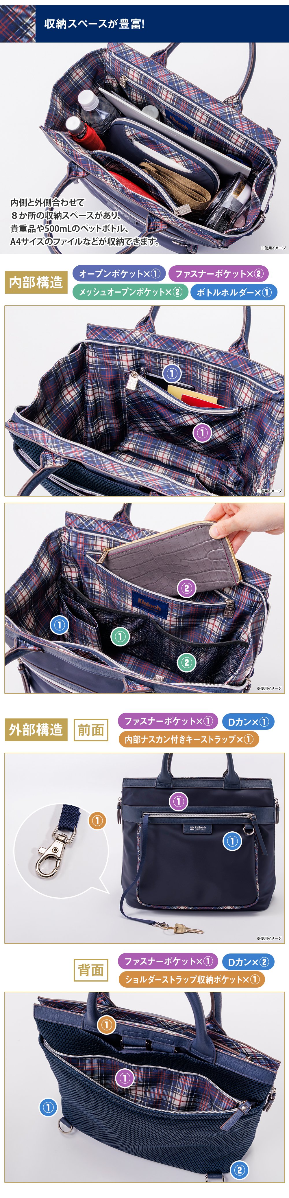 キンロック バイ キンロックアンダーソン 2WAYトートリュック スペシャルセット詳細