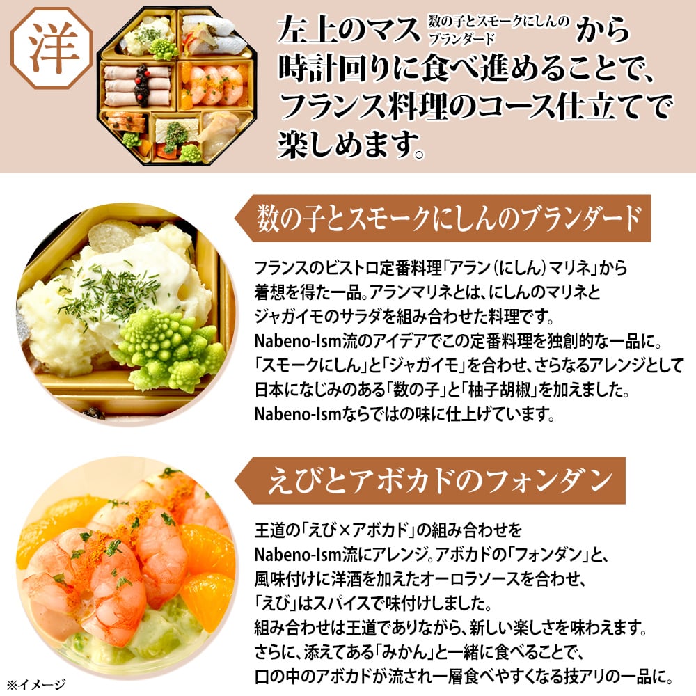 日テレおせち2026詳細